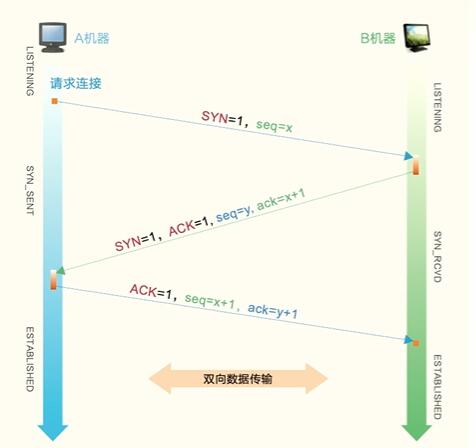 开课吧-孤尽公开课视频内容整理笔记_传输层_05