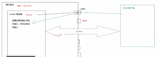 Node基础_json_55