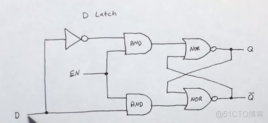 基础——(4)D Latch(D锁存器)_数据库数据  数值    编程语言_07