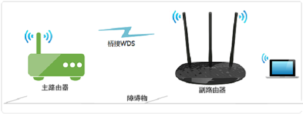 路由器桥接是个什么玩法_网线_03