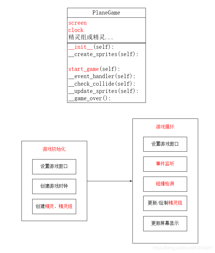 实战Python：详解利用Python和Pygame实现飞机大战_背景图_18