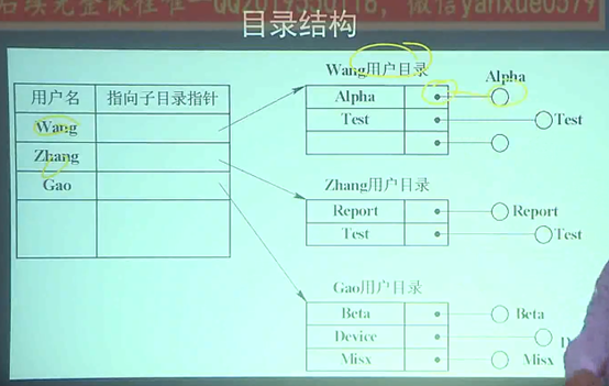 操作系统——第四章 文件管理_目录结构_26