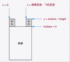 实战Python：详解利用Python和Pygame实现飞机大战_ide_26