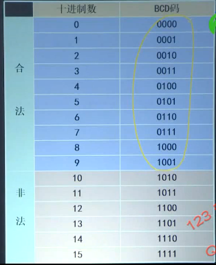 计算机组成原理(2)——数据的表示与运算_定点数_08