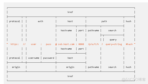 Node_进阶_1_css_09