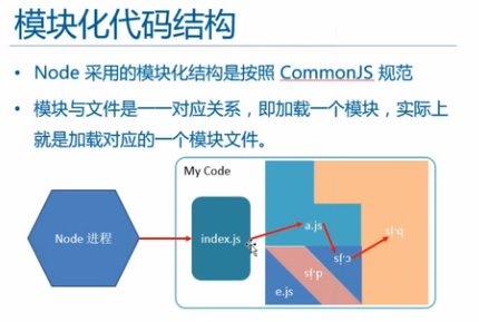 Node基础_html_23