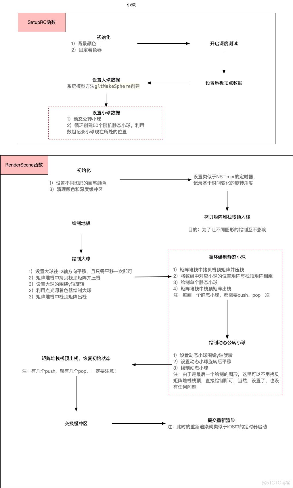 案例06：大球自转+小球公转+移动_OpenGL_06