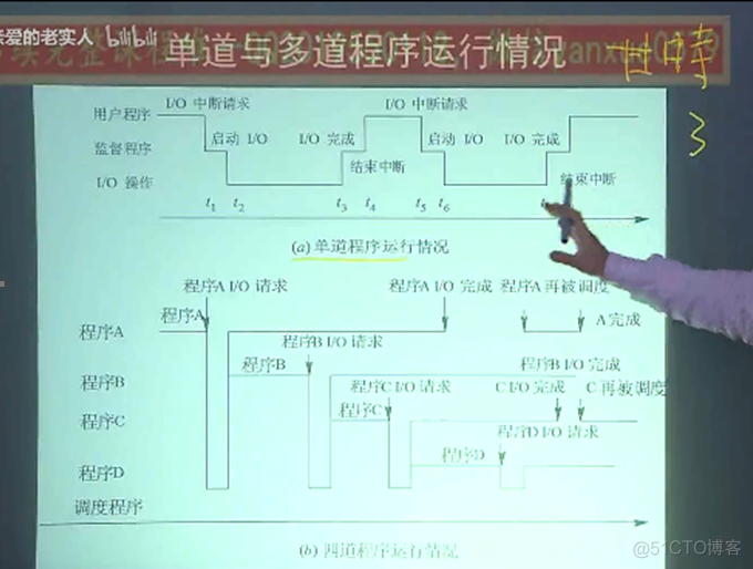 操作系统——第一章 操作系统概述_内核态_29