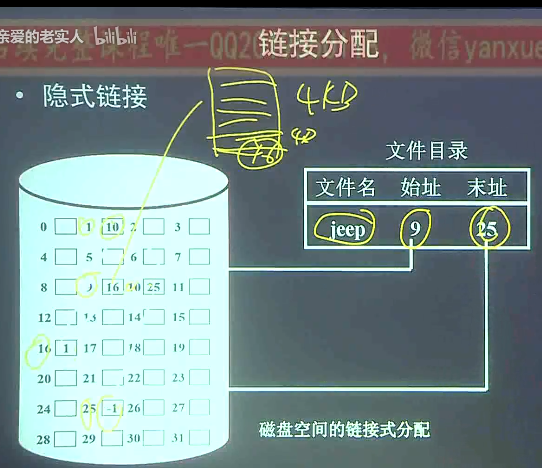 操作系统——第四章 文件管理_数据 数据库   数值    编程语言_62