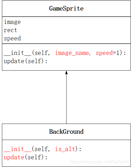 实战Python：详解利用Python和Pygame实现飞机大战_背景图_23