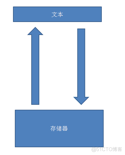 02-Python中文乱码_Python_02