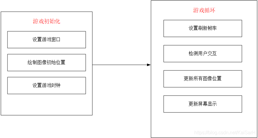 实战Python：详解利用Python和Pygame实现飞机大战_父类_14