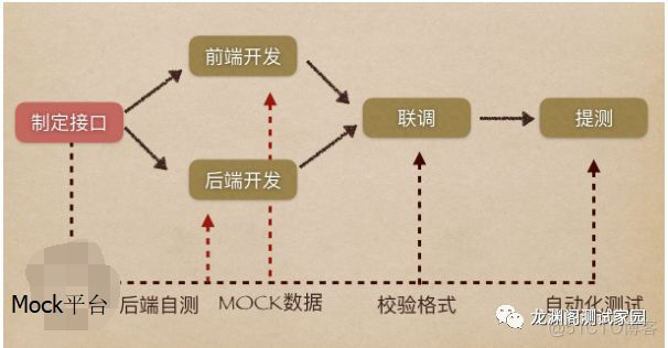 用jmeter测试本地构建的Mock环境！_字段