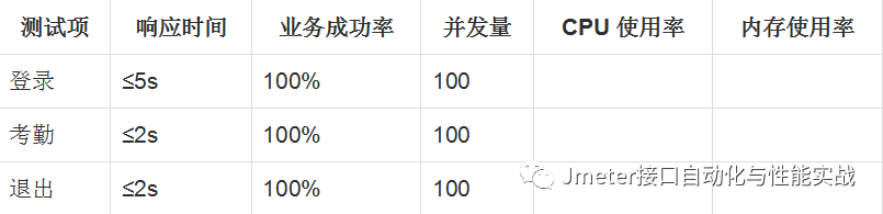 性能测试连载18-动态线程分析 HTML 测试报告_命令行_03