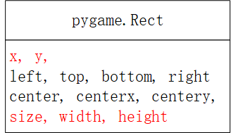 实战Python：详解利用Python和Pygame实现飞机大战_初始化方法_30