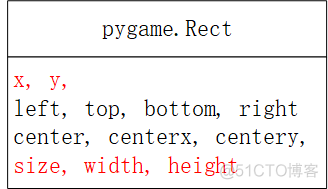 实战Python：详解利用Python和Pygame实现飞机大战_ide_30