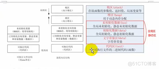 C语言基础 (10) 变量作用域，生命周期 内存结构_全局变量_16