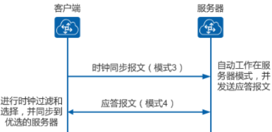 ntp（时间校准）_时间校准_03