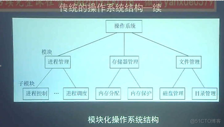 操作系统——第一章 操作系统概述_系统调用_83