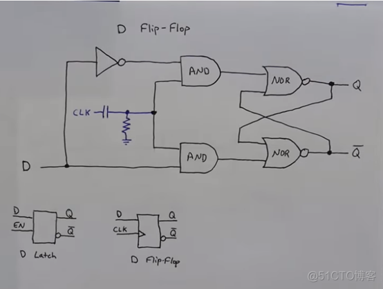 基础——(5)D Flip-Flop(D触发器)_组成原理_08