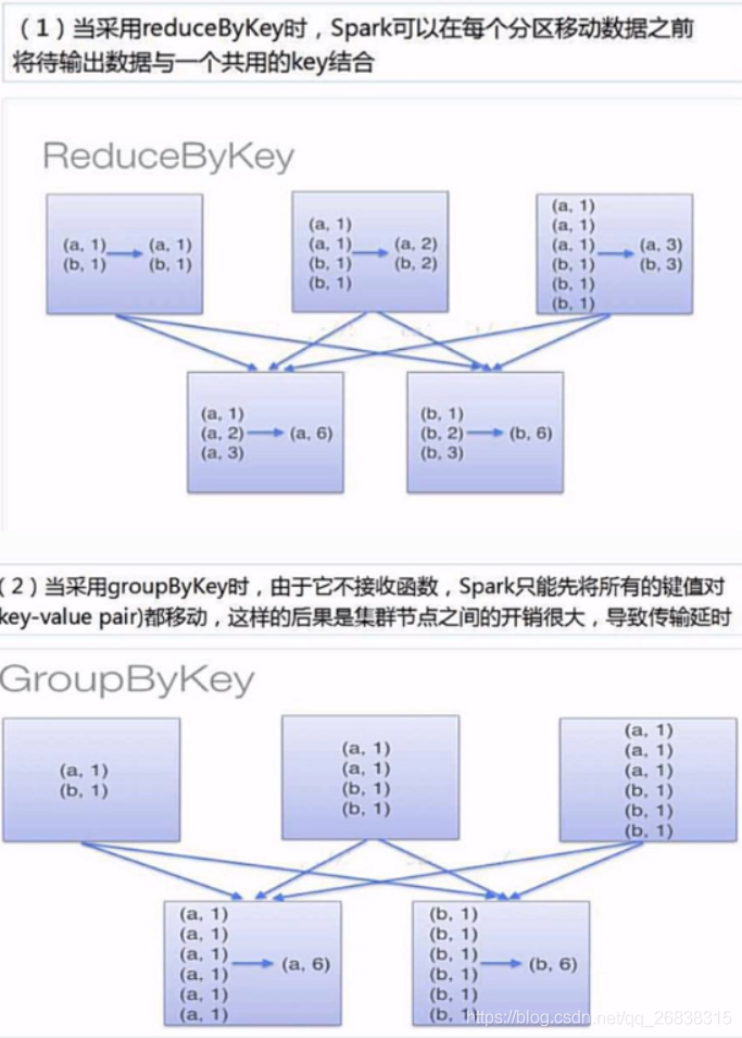 spark算子集合_数据集_05