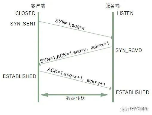 【面试系列】计算机网络（一）_重传_04