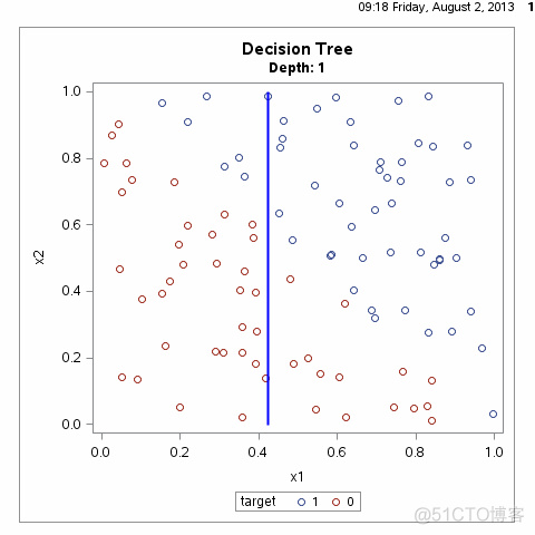 决策树算法（decision tree） （上）_决策树_02