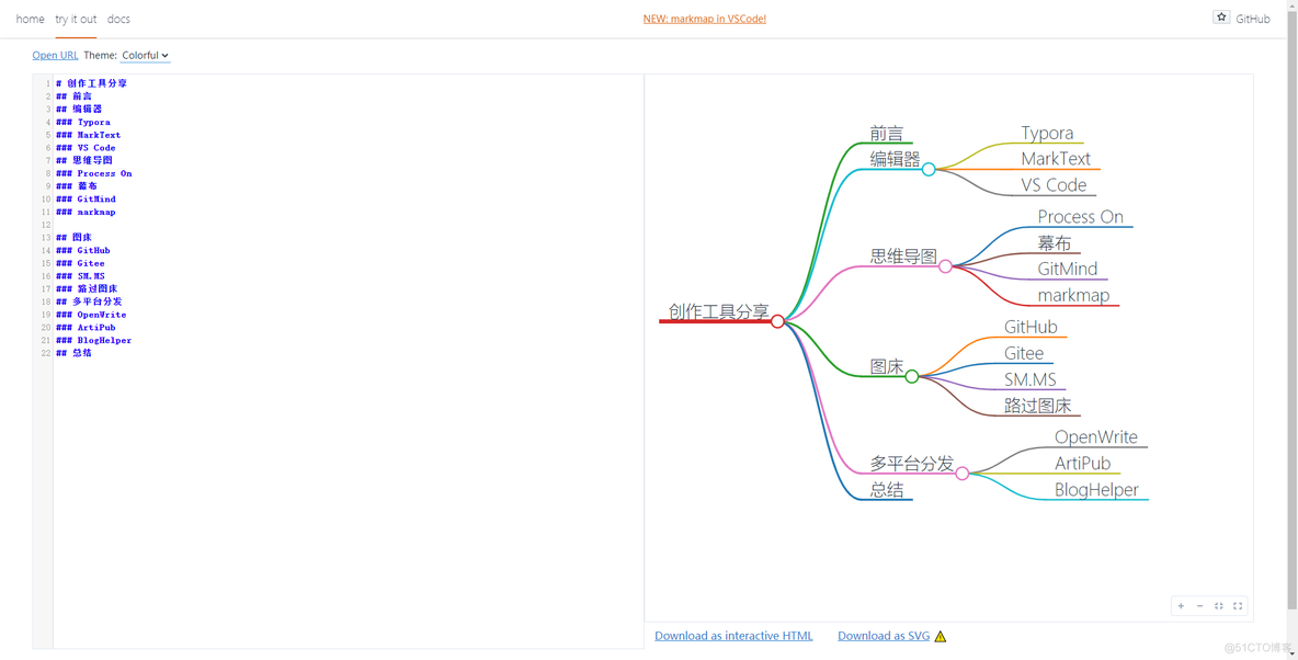 技术写作中的那些神兵利器_思维导图_10