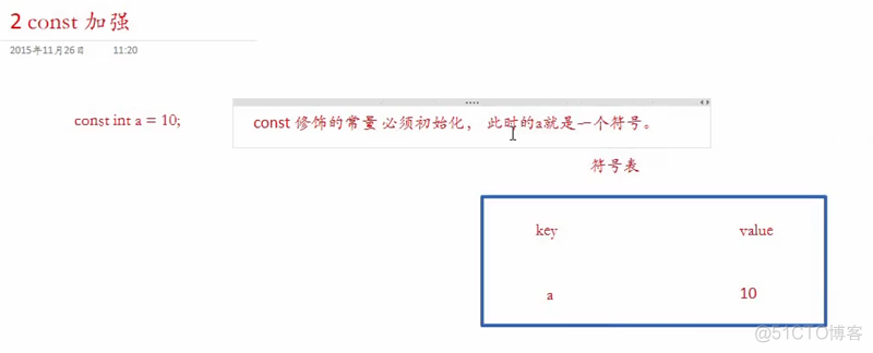 C++基础 (1) 第一天 C++相对C的改进 命名空间 引用_c++_15