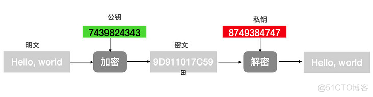 加密、数字签名和数字证书_数字签名_02