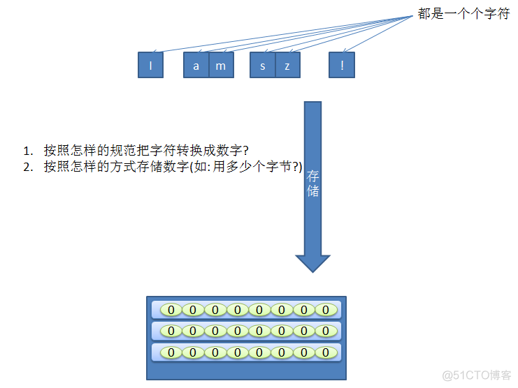 02-Python中文乱码_后端_08