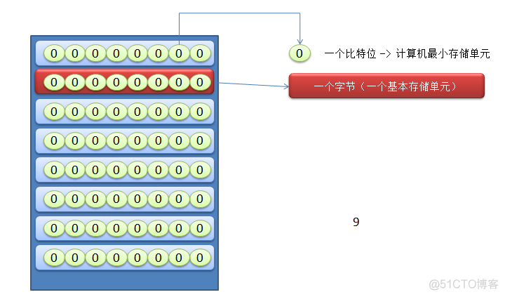 02-Python中文乱码_人工智能_04