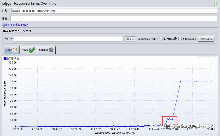 性能测试连载 (6)-jmeter 下的性能指标监听_响应时间_06