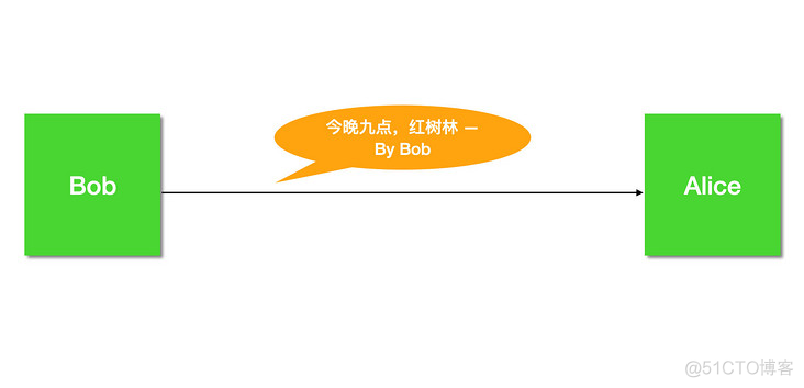 加密、数字签名和数字证书_数字证书_04