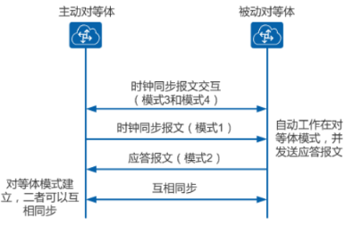 ntp（时间校准）_时间校准_04