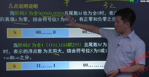 计算机组成原理(2)——数据的表示与运算_定点数_60