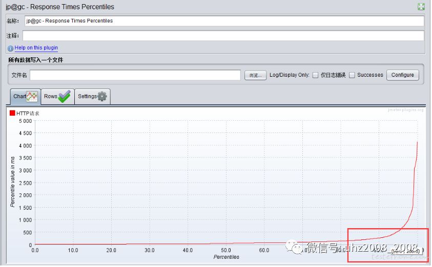 性能测试连载 (6)-jmeter 下的性能指标监听_性能瓶颈_09