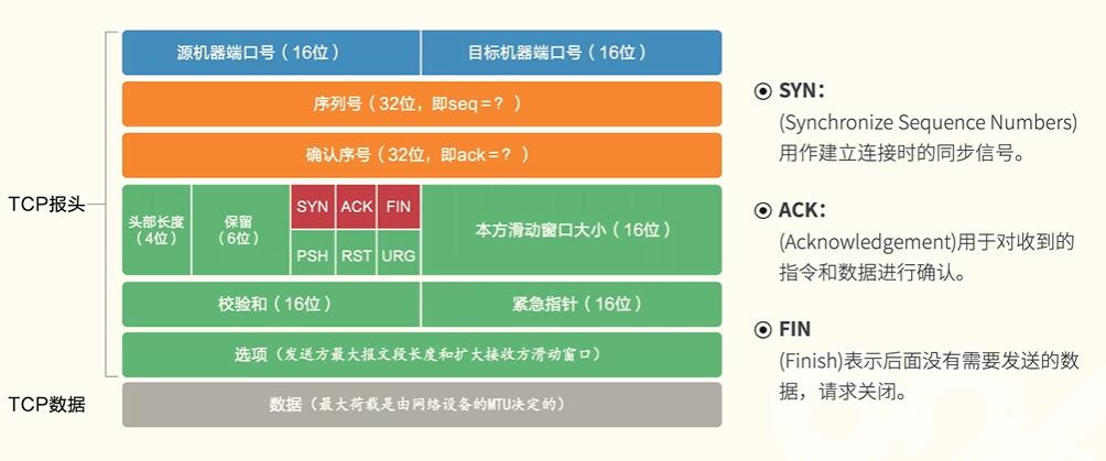 开课吧-孤尽公开课视频内容整理笔记_递归_03