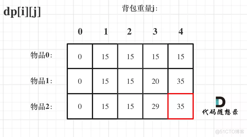 动态规划学习笔记_数组_03