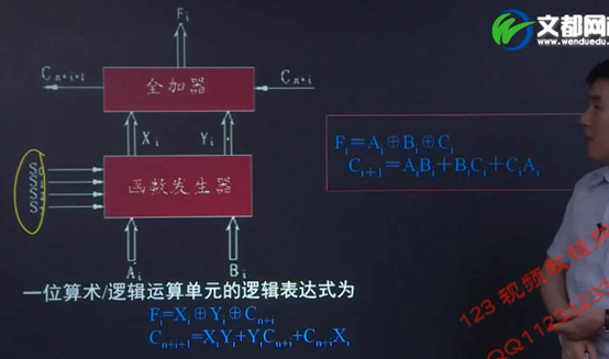 计算机组成原理(2)——数据的表示与运算_补码_73