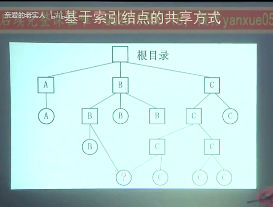 操作系统——第四章 文件管理_目录结构_34