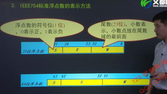 计算机组成原理(2)——数据的表示与运算_反码_56