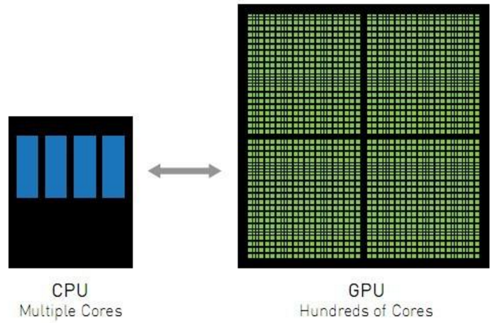 【零基础】搞懂GPU为什么比CPU“快”_深度学习_04