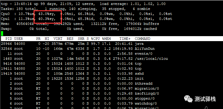 CPU性能问题分析定位_测试环境_02
