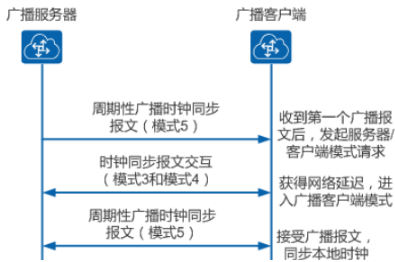 ntp（时间校准）_时间校准_05