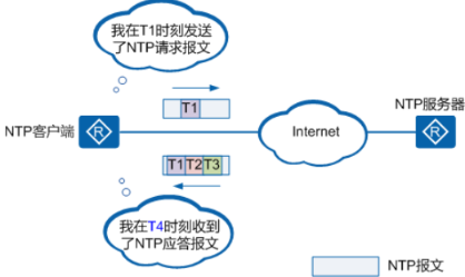 ntp（时间校准）_时间校准