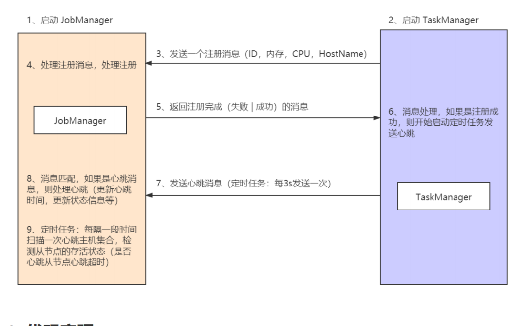 手写一个 Mini Flink 分布式集群_主机名