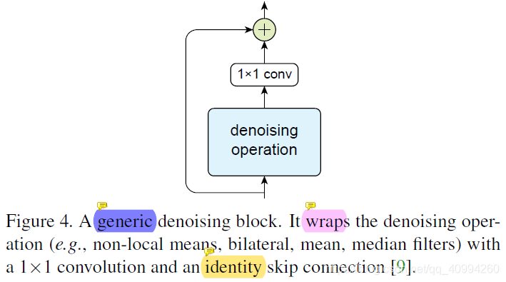 论文解读: | (CVPR2019)《Feature Denoising for Improving Adversarial Robustness》_神经网络_11