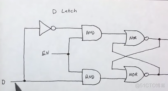 基础——(4)D Latch(D锁存器)_组成原理_09