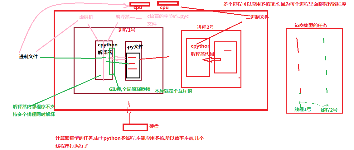 并发 --- 4      线程 守护线程  锁_守护线程_08